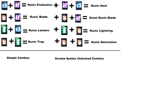 Rune combintion cslculator